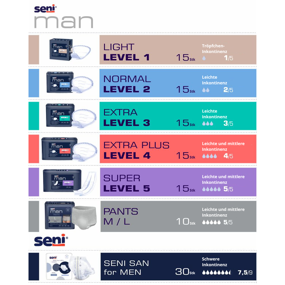 Seni Man Super Level 5  Inkontinenzeinlage - Für Männer, 15 Stück