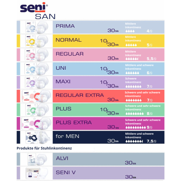Preview: Seni San Plus Extra (Gr. 3+) - Atmungsaktive-anatomische Inkontinenzvorlagen, 30 Stück