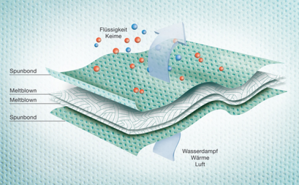 Preview: Sentinex PRO OP-Mantel Standard SMMS - mit Sterileinschlag, inkl. zwei Handtücher