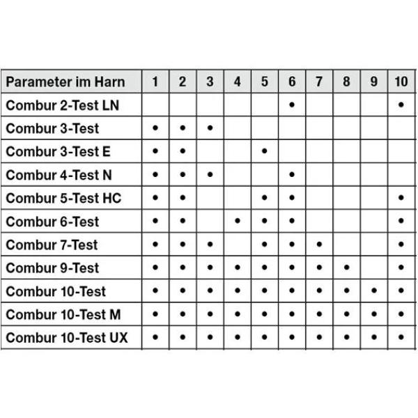 Preview: Urinteststreifen von Roche - visuelle Bestimmung von Urinparametern - Combur 7-Test
