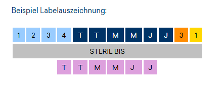 Eurodok Etikettendrucker - Manuelle Sterilgutkennzeichnung