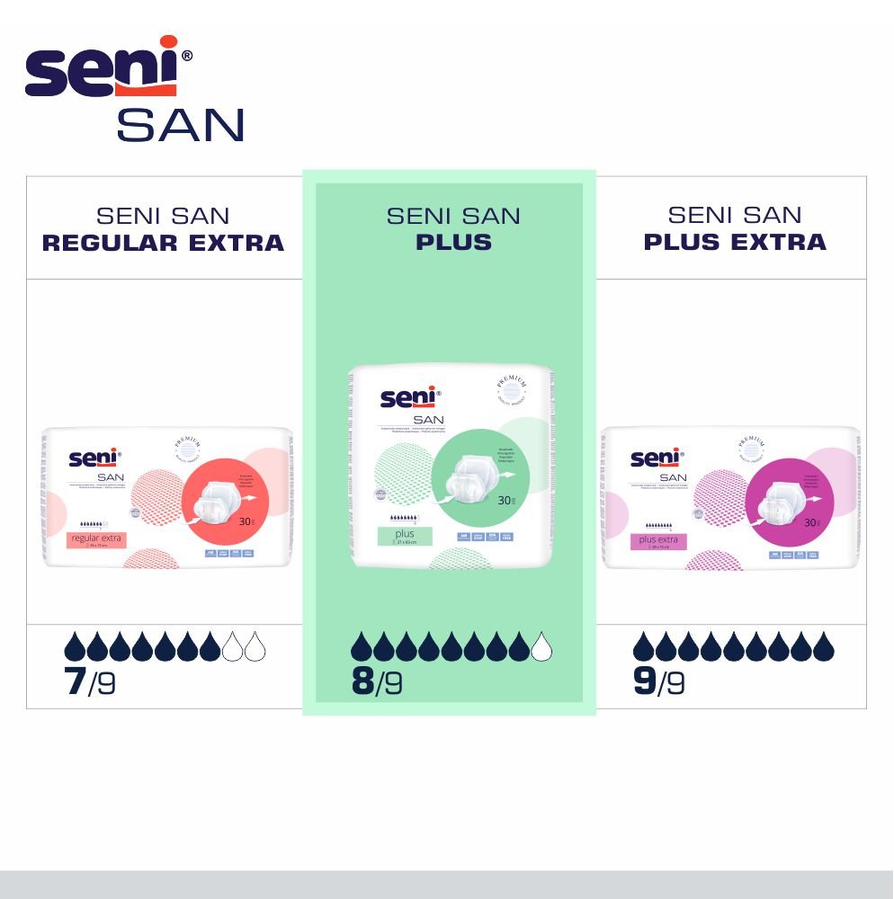 San Seni Plus Inkontinenzvorlagen - für Damen und Herren, sehr schwere Inkontinenz