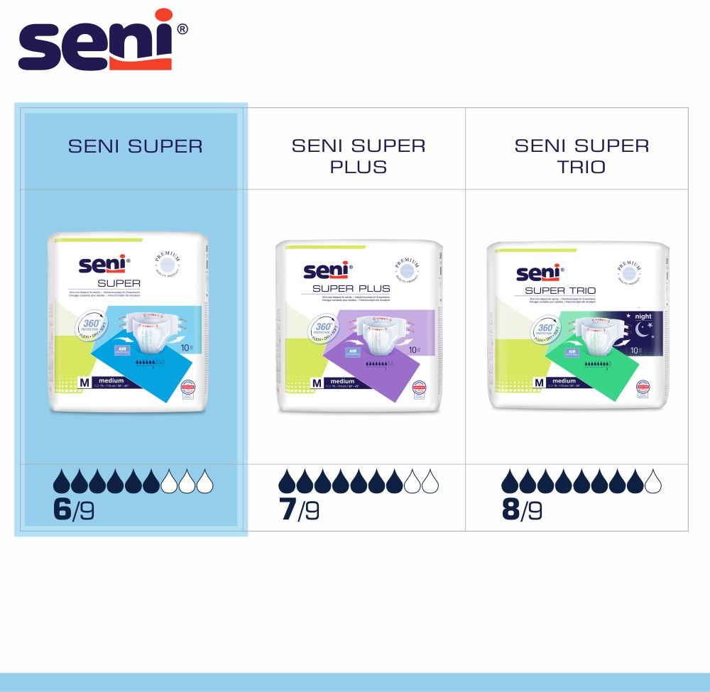 Super Seni Inkontinenzhosen, Gr. S bis XL - bei mittlerer Urin- und Stuhlinkontinenz