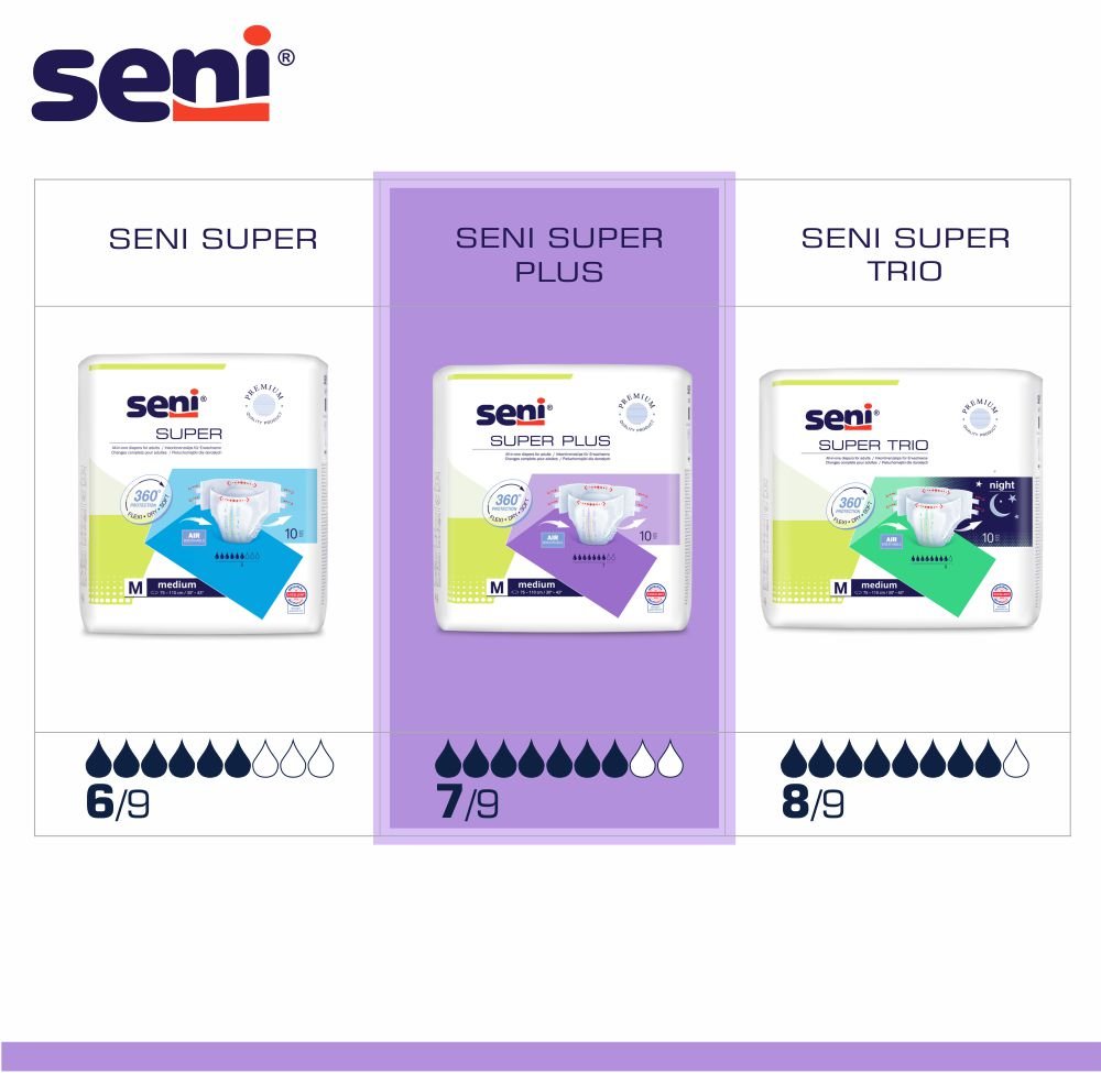 Super Seni Plus Inkontinenzhosen, Gr. XS bis XXL -  schwere Urin- und Stuhlinkontinenz