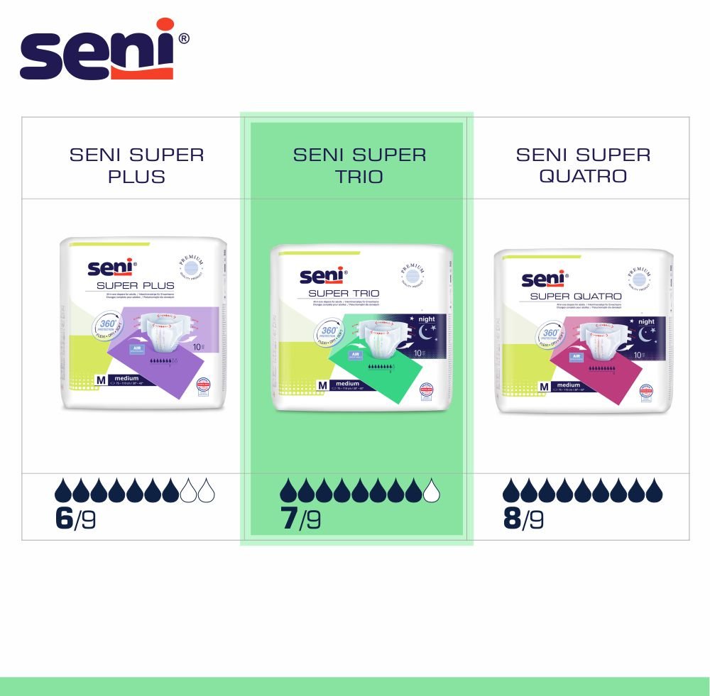 Super Seni Trio Inkontinenzhosen, Gr. S bis XL - sehr schwere Urin- und Stuhlinkontinenz