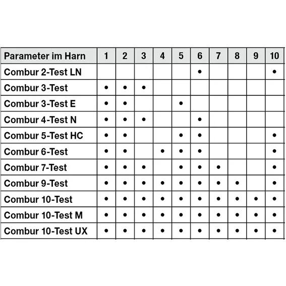 Urinteststreifen von Roche - visuelle Bestimmung von Urinparametern - Combur 7-Test